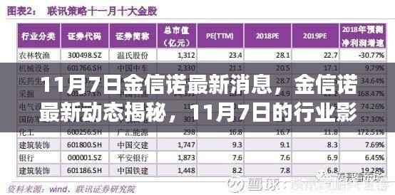 金信诺最新动态揭秘,行业影响与展望(11月7日更新)