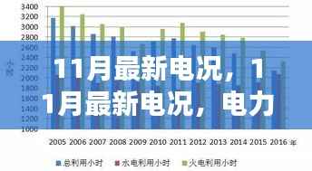 11月最新电况,电力行业最新发展与创新趋势概览