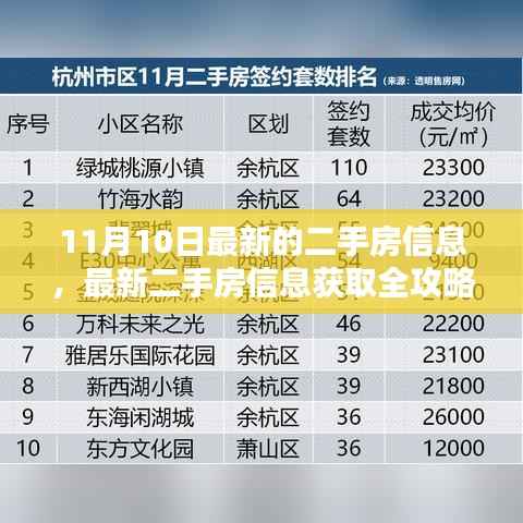11月10日最新二手房信息汇总,获取全攻略更新版