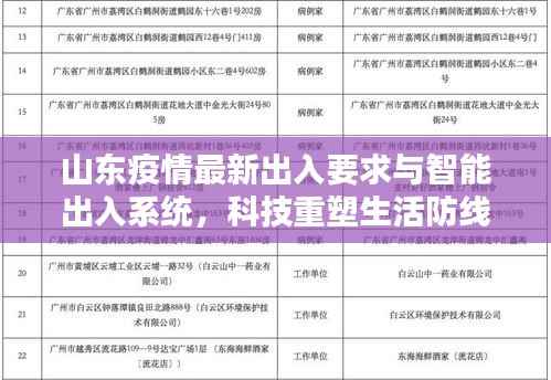 山东疫情最新出入要求与智能出入系统，科技重塑生活防线