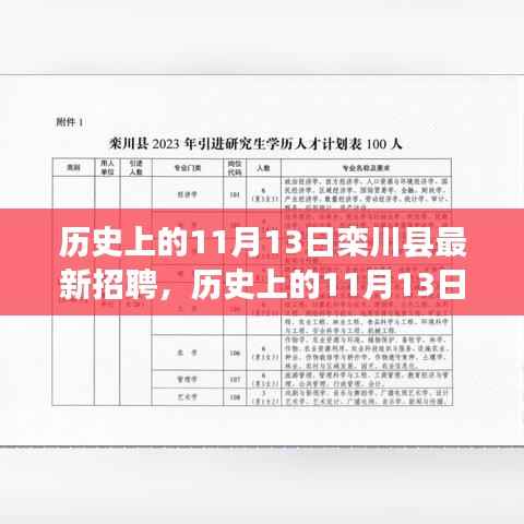历史上的11月13日栾川县招聘动态概览,最新招聘信息一览表