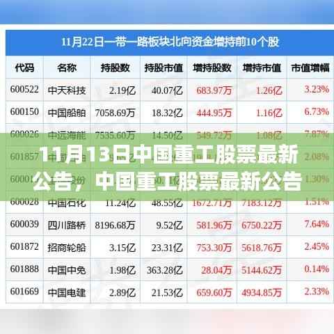 中国重工股票最新公告解析,行业趋势与个人立场观察