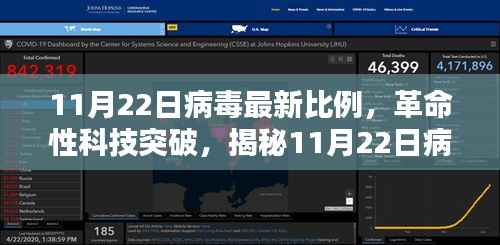 揭秘,革命性科技突破下的病毒最新比例与高科技产品解析(11月22日更新)