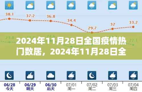 2024年11月28日全国疫情热点数据深度解析,洞悉防控态势与态势展望