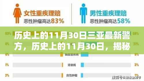 揭秘三亚警方动态,历史上的重要时刻与最新动态回顾