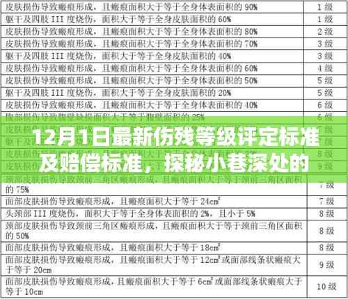 揭秘最新伤残等级评定标准及赔偿标准,探秘小巷深处的秘密与揭秘行动开启