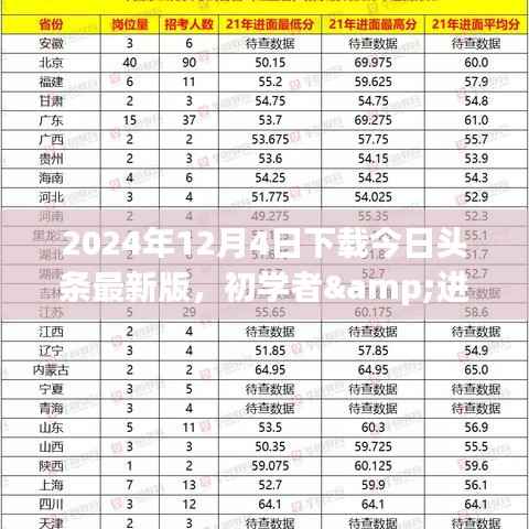今日头条最新版下载指南，初学者与进阶用户详细步骤（2024年12月4日）