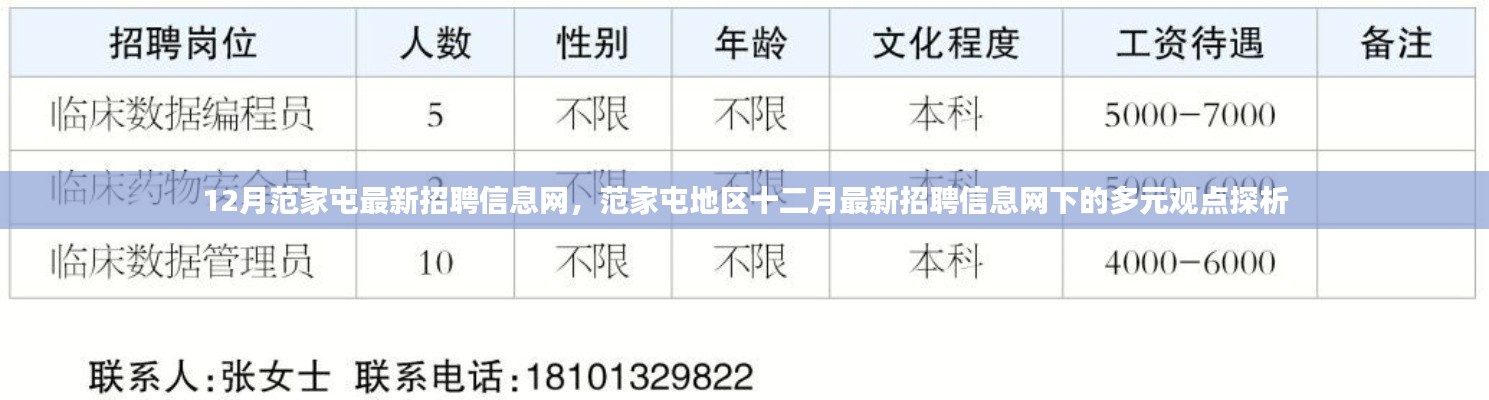 12月范家屯最新招聘信息网,范家屯地区十二月最新招聘信息网下的多元观点探析