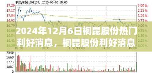 桐昆股份利好消息揭秘，把握投资机遇，洞悉未来趋势（2024年12月6日）