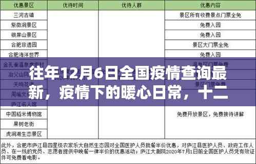 往年12月6日全国疫情查询最新,疫情下的暖心日常,十二月六日的疫情查询与家的温馨时光