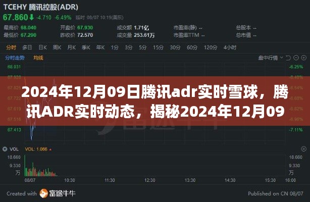 揭秘腾讯ADR实时动态,雪球背后的故事(日期标注)