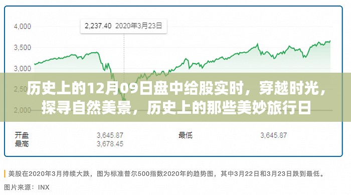 穿越时光探寻自然美景，历史上的美妙旅行日盘点——十二月九日盘中给股实时回顾