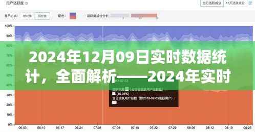 深度解析，2024年实时数据统计产品体验报告