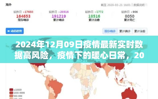 疫情下的暖心日常,高风险区的温情瞬间(2024年12月09日最新实时数据)
