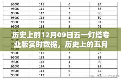 探寻历史数据背后的故事,五一灯塔专业版实时数据揭秘(五月一日与十二月九日对比)
