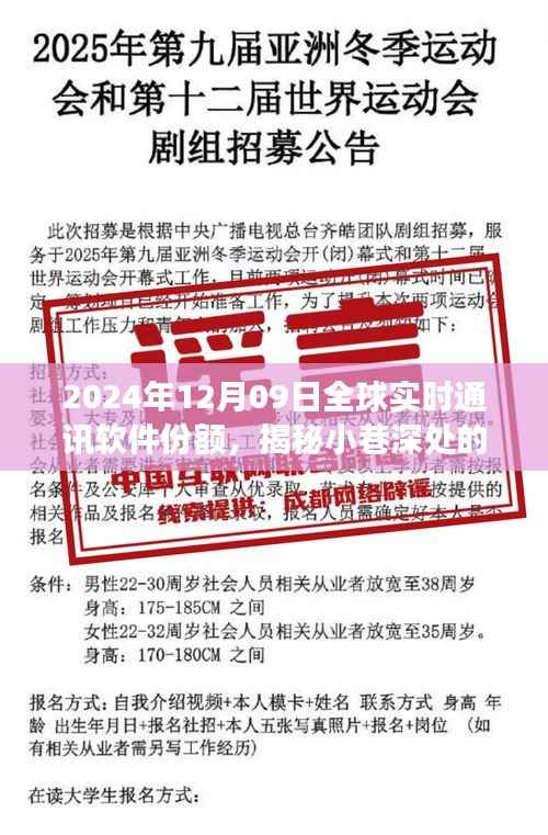 全球实时通讯软件份额展望，特色小店崛起与未来版图揭秘（2024年12月09日）