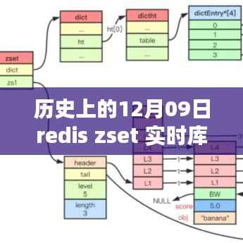 Redis ZSet实时库，重塑数据结构的革命性突破！