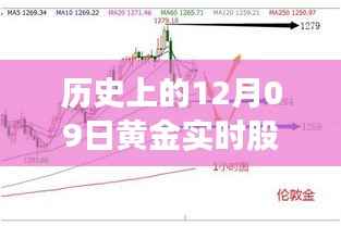 历史上的黄金股市行情走势解析，聚焦黄金实时股市行情走势的12月09日回顾与深度分析。