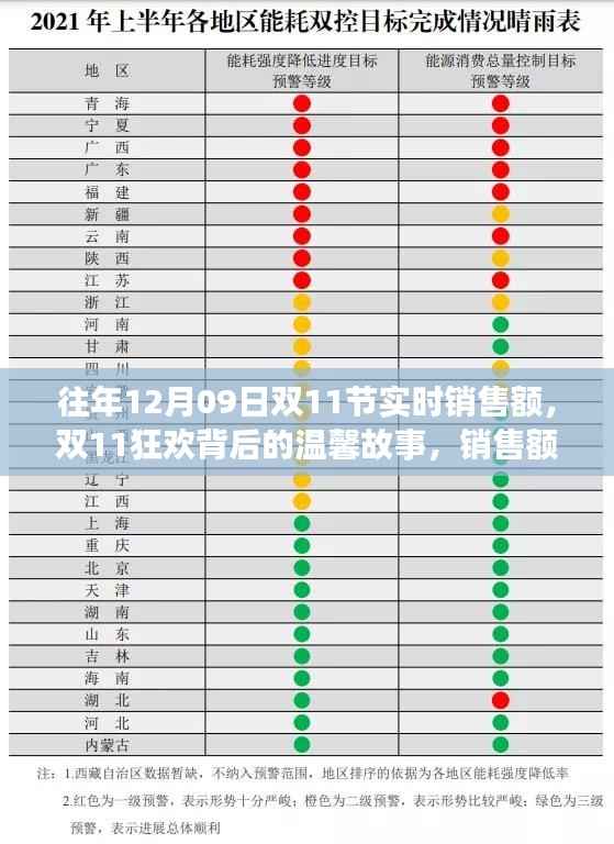 双11背后的故事,销售额与友情相伴的温馨时刻