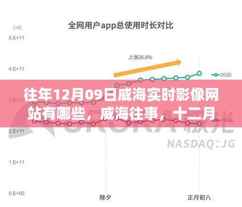 威海往事，十二月九日影像中的温情时光与实时影像网站回顾