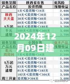 建行活钱理财实时到账,旅行中探索自然美景,心灵之旅启程!