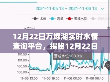 揭秘万绿湖实时水情查询平台，掌握水情，轻松出行在12月22日