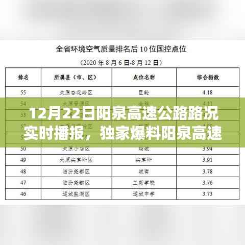 阳泉高速公路路况实时播报与小巷探秘,揭秘背后的故事与特色小店