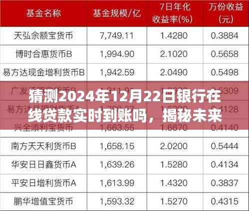 揭秘未来银行在线贷款实时到账趋势,预测2024年银行在线贷款实时到账的可能性分析