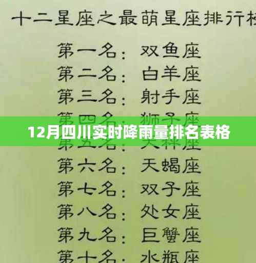 四川实时降雨量排名表（最新数据）