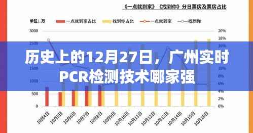 广州实时PCR检测技术哪家强?历史12月27日盘点