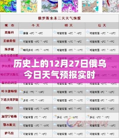俄乌今日天气预报实时,历史上的12月27日天气情况分析