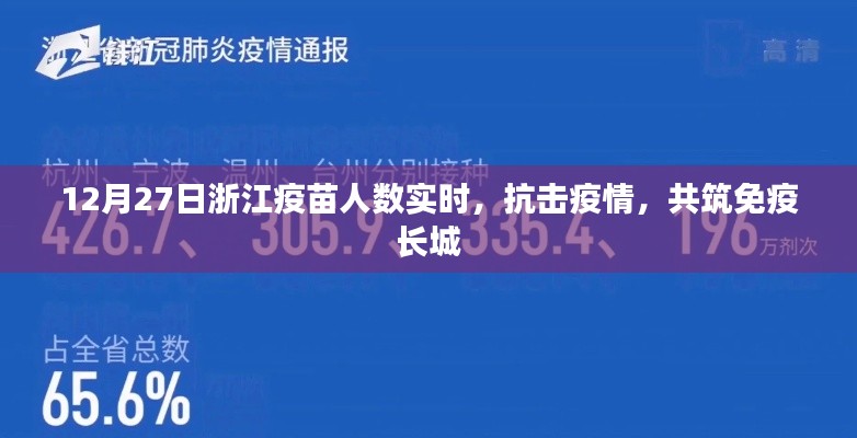 浙江疫苗实时接种人数,共筑免疫屏障,抗击疫情