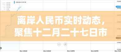 离岸人民币实时动态,市场走势聚焦十二月二十七日