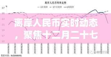 离岸人民币实时动态,市场走势聚焦十二月二十七日