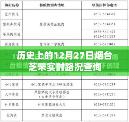 烟台芝罘实时路况查询，历史日期路况回顾