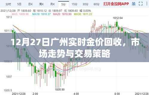 广州实时金价回收走势及交易策略,12月27日市场分析