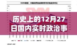 12月27日国内政治事件回顾与实时统计图概览