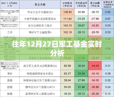 军工基金历年年末走势深度解析