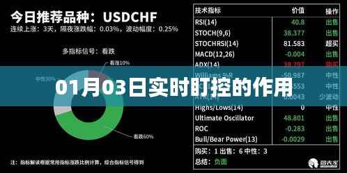 实时盯控的重要性及作用解析