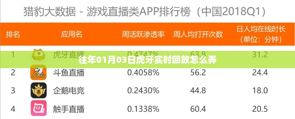 虎牙直播回放功能使用指南,轻松掌握实时回放技巧