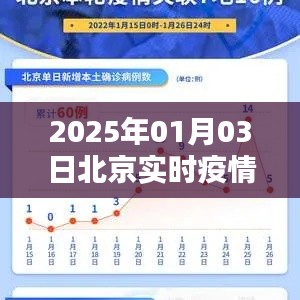 北京疫情实时报道，最新数据，关注疫情动态