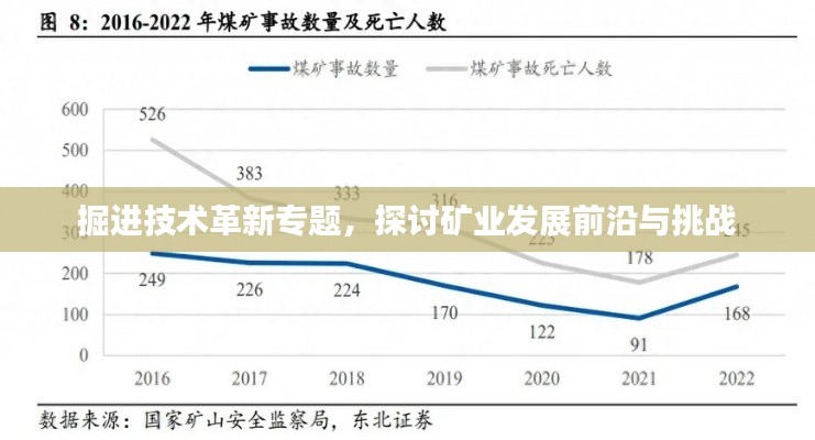 掘进技术革新专题，探讨矿业发展前沿与挑战