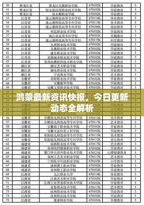 鸿蒙最新资讯快报,今日更新动态全解析