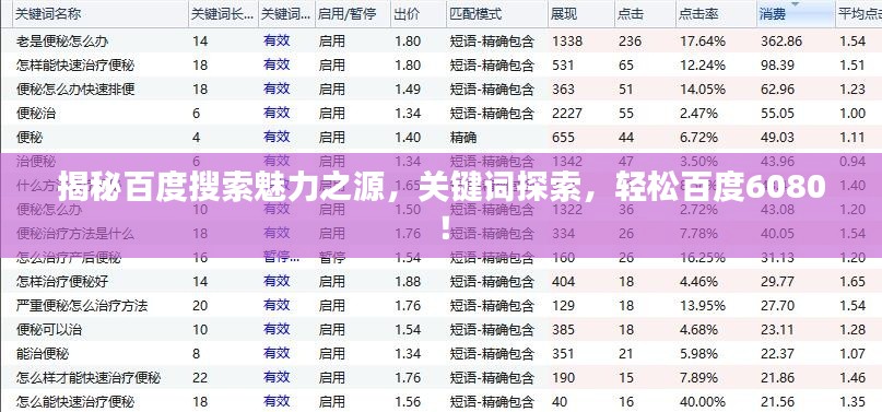揭秘百度搜索魅力之源,关键词探索,轻松百度6080!