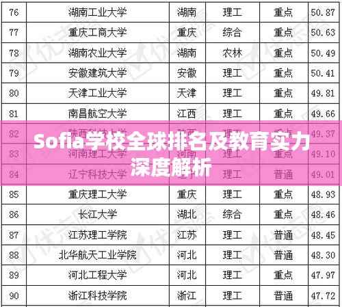 Sofia学校全球排名及教育实力深度解析