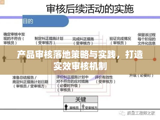 产品审核落地策略与实践,打造实效审核机制