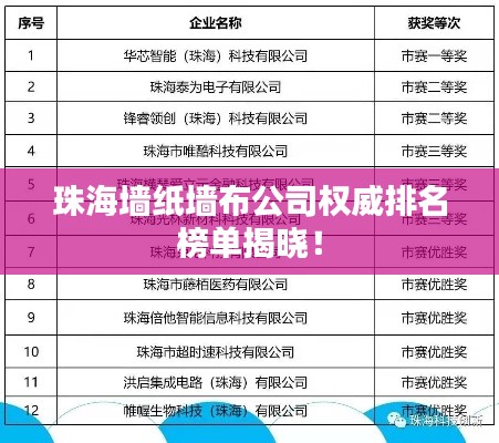 珠海墙纸墙布公司权威排名榜单揭晓!