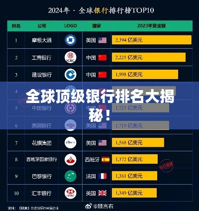全球顶级银行排名大揭秘!