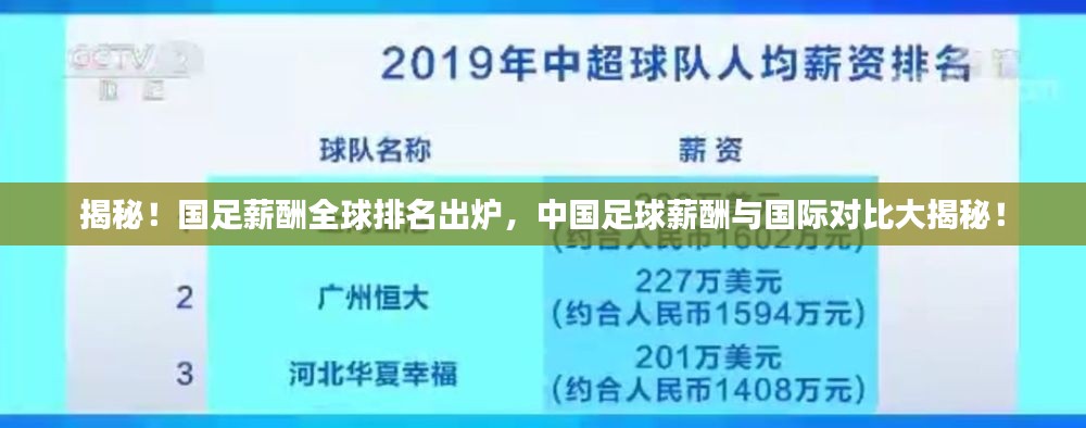 揭秘!国足薪酬全球排名出炉,中国足球薪酬与国际对比大揭秘!