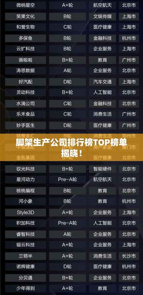 脚架生产公司排行榜TOP榜单揭晓！